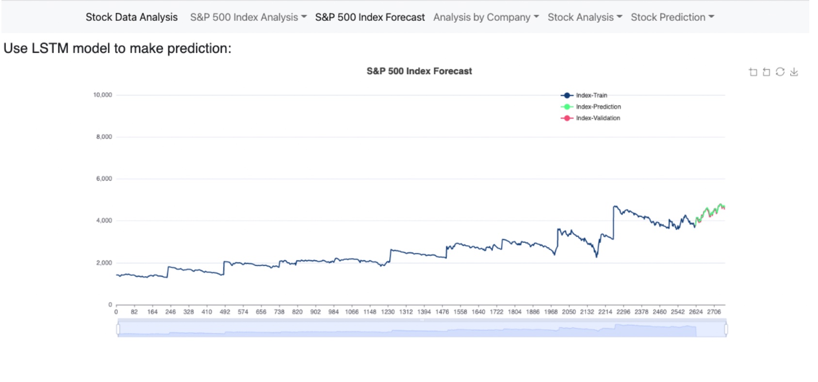 Forecast