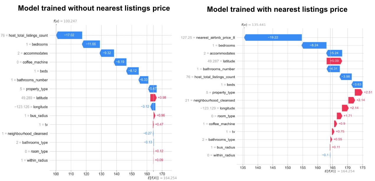 Modelnterpretability